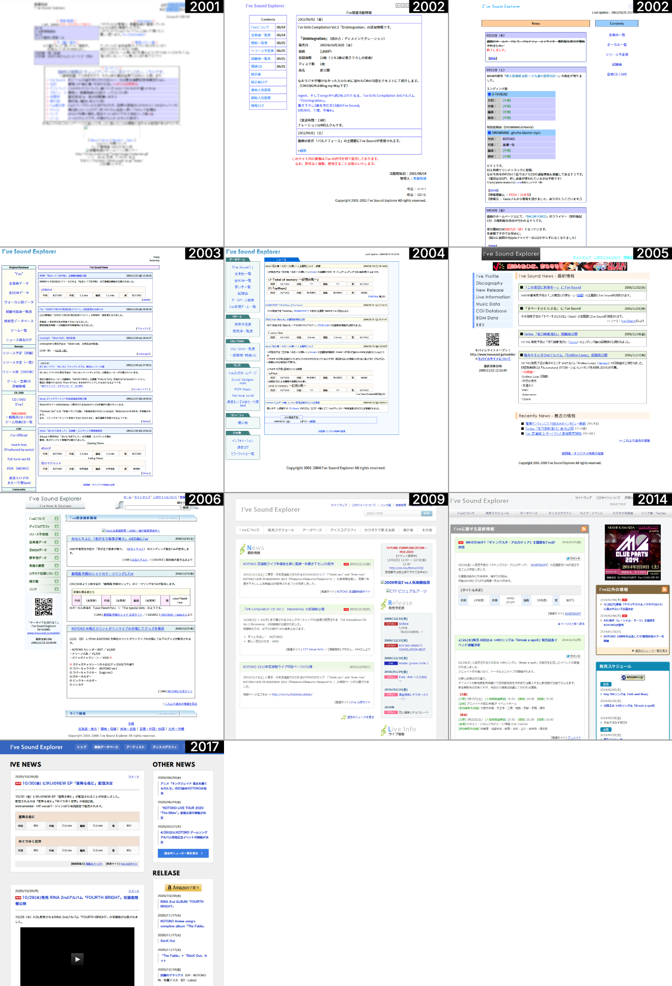 History of ISE